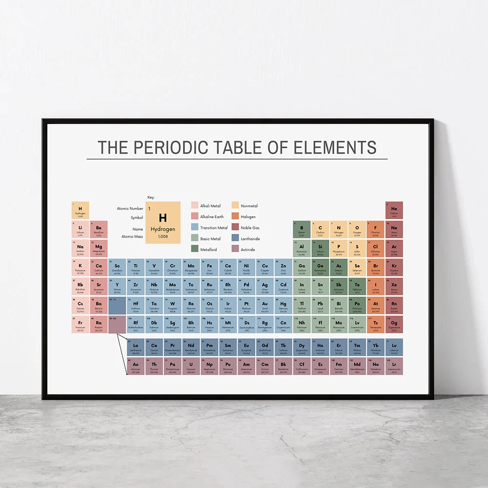 Periodic Table of Elements Che - Home Office Jobs ulasan dan harga