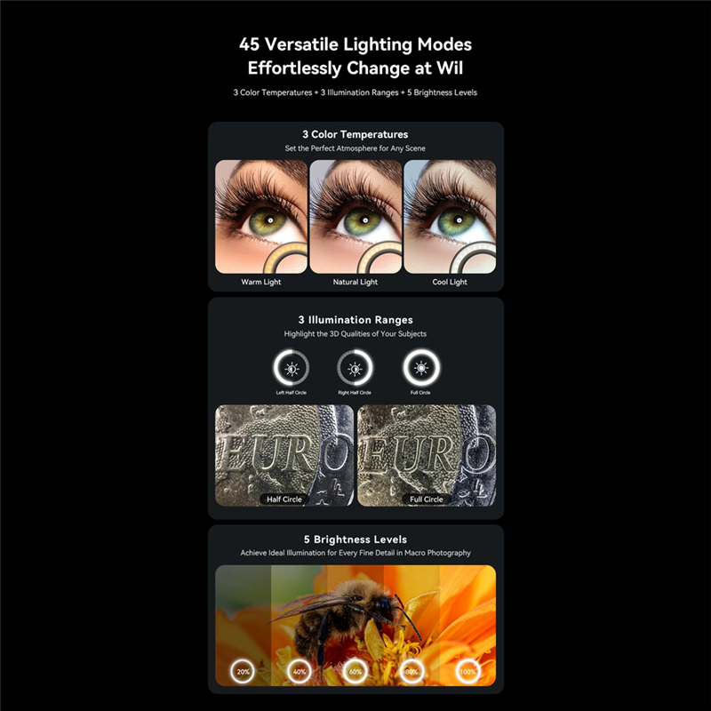 AA60-10-20X Zoom Macro Lens Wi - Zoom Lighting Kit ulasan dan harga