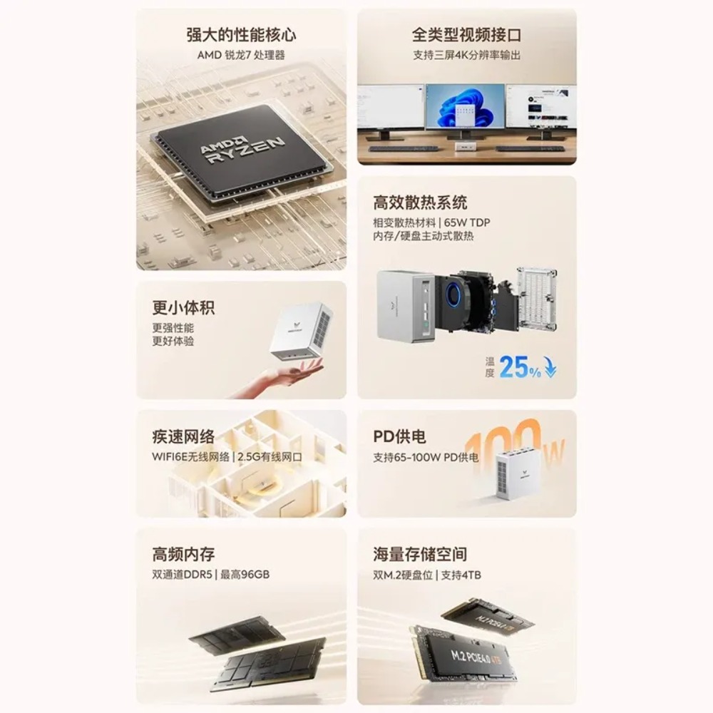 Mingfan UM870 Slim Ryzen R7-87 - Home Office Design ulasan dan harga